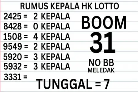 Memahami Prediksi Togel HK, Cara Kerja Dan Maknanya